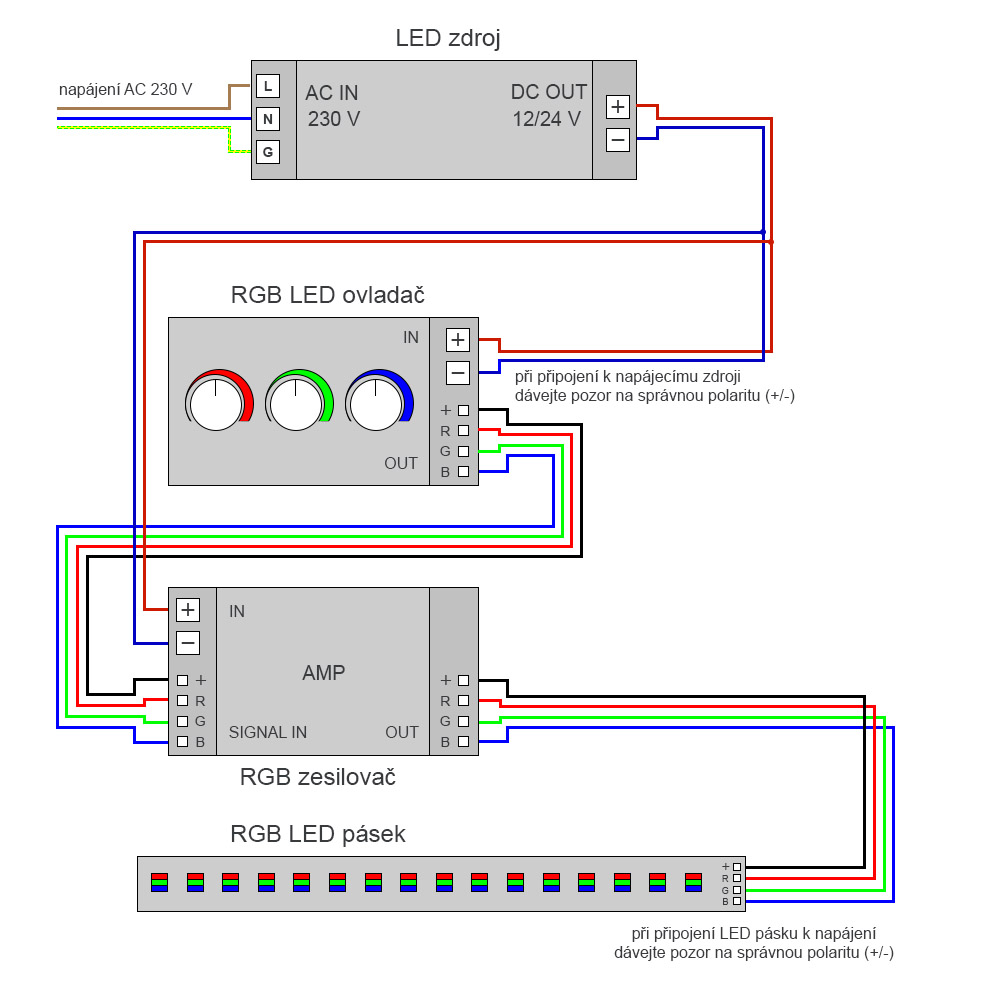Anschluss eines RGB-LED-Streifens mit Controller und Verstärker